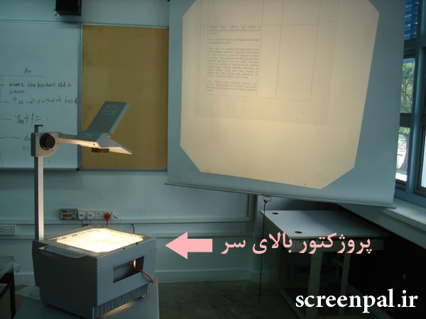 تاریخچه پروژکتور و صفحه نمایش، اولین پروژکتور، اولین صفحه نمایش، اولین پرده پروژکتور، تصاویر سوراخ سوراخ، فانوس جادویی، پروژکتورهای مات، پروژکتور اسلاید، دوربین مدارک